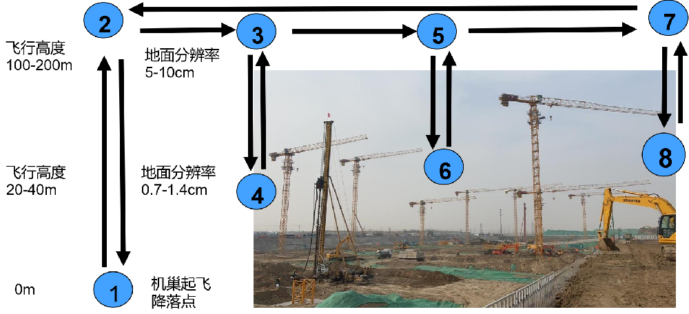 智慧工地进度巡查系统